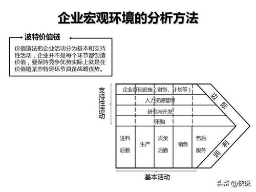 企业管理咨询工具在人力资源服务中的应用图解示例