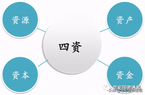 国资国企改革中的结构性调整与战略性重组——集团管控的实践路径